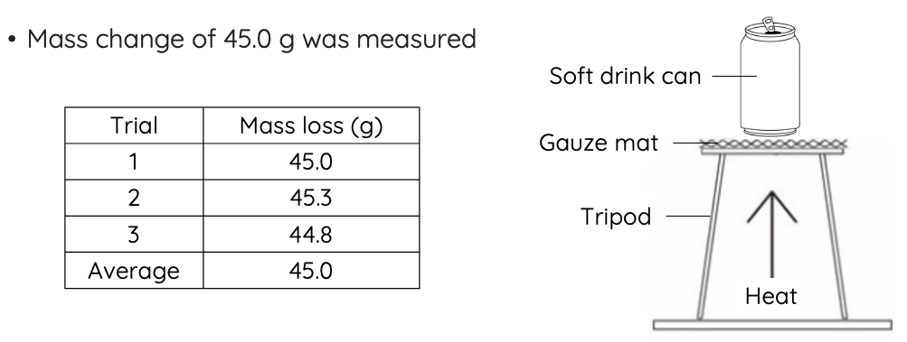 reliable results example