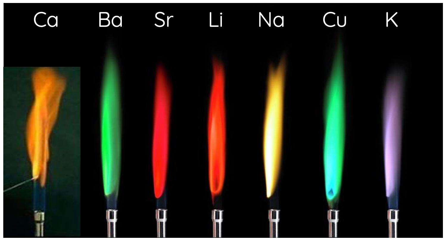 Flame test colours hsc chemistry