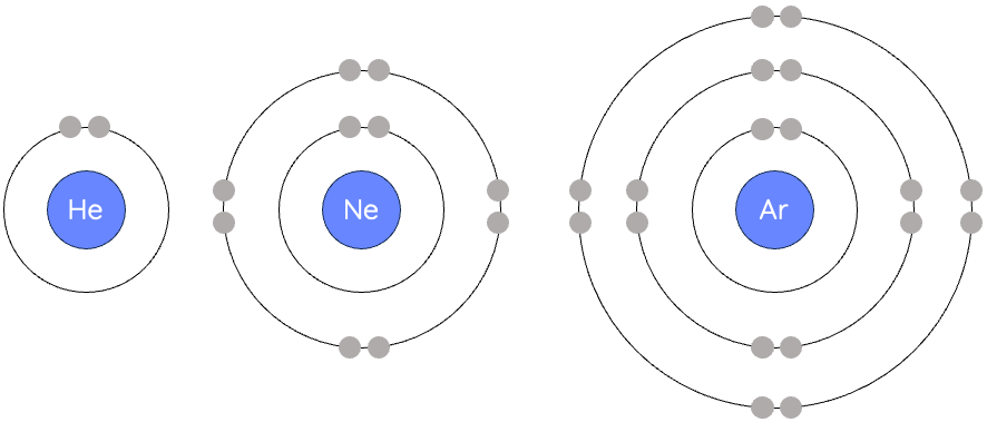 Electron configuration of noble gases