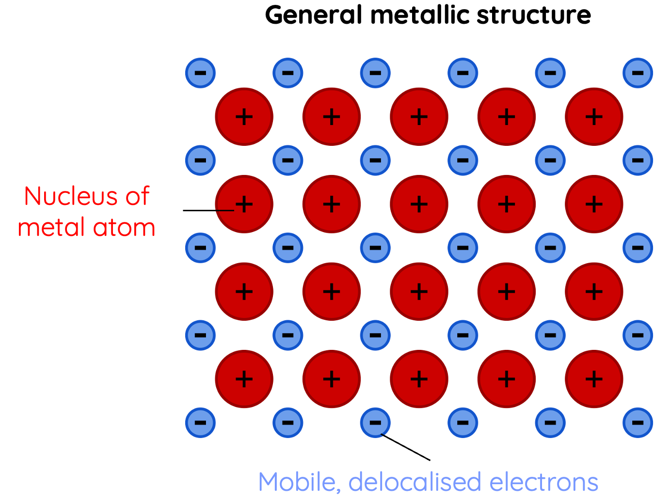 Structure of metal