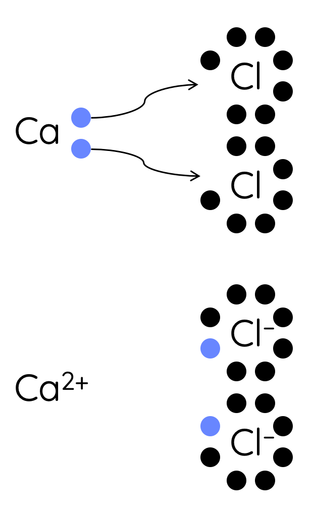 Ionic compound for calcium chloride