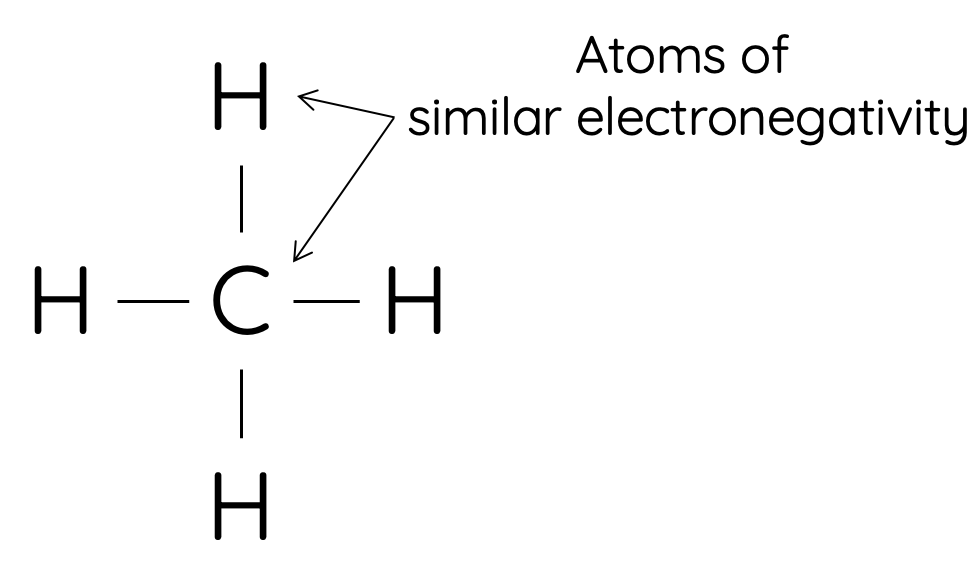 Non-polar covalent bond in methane molecule