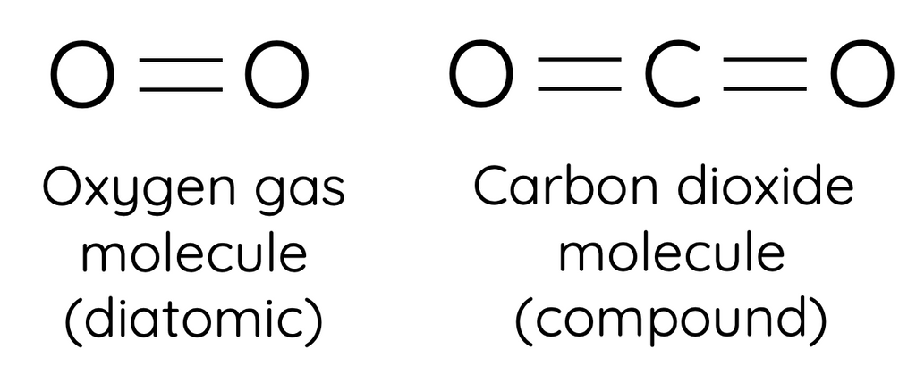 Covalent molecules