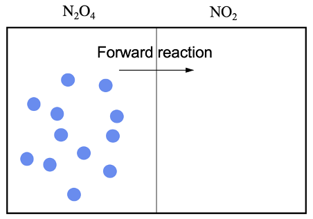 Collision theory and equilibrium