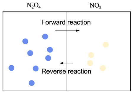 Collision theory and equilibrium