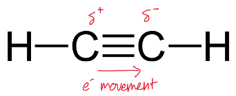 A molecule of ethyne exhibits a small dipole moment