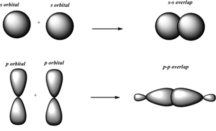 Molecular orbitals
