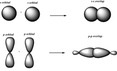 no molecular orbital diagram