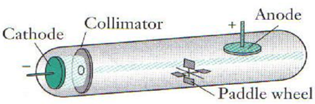 cathode ray tube experiment kit