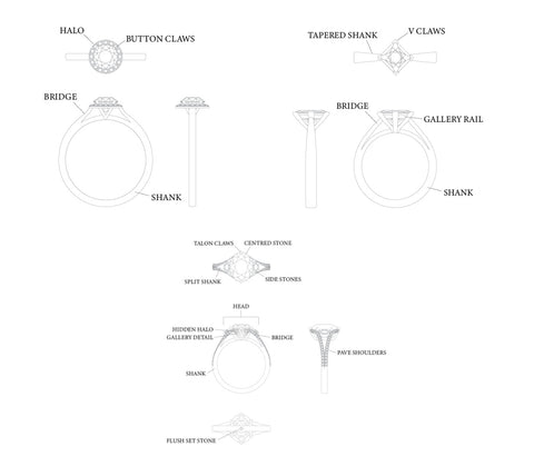 Parts of an Engagement Ring Setting