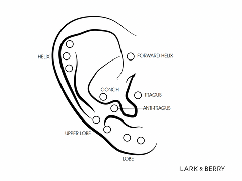 Ear Piercing Locations