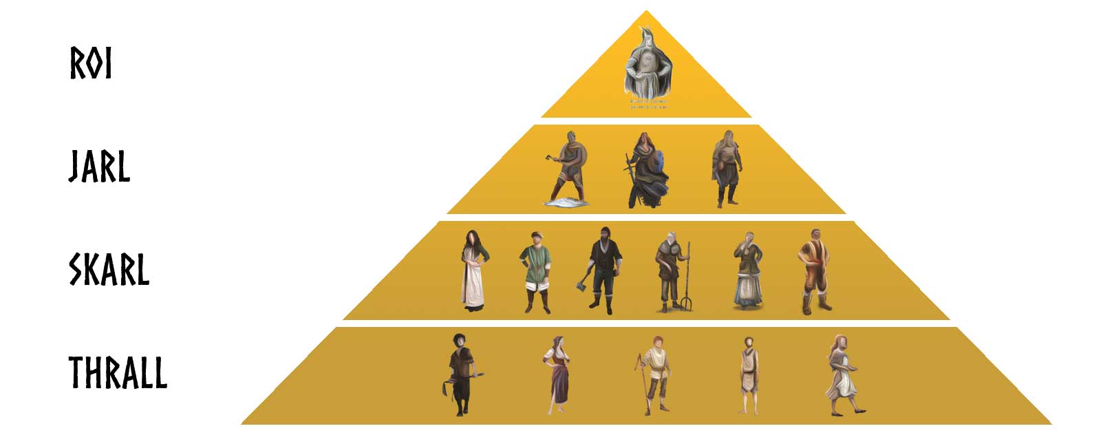 Hierarchie-Wikinger-Pyramide