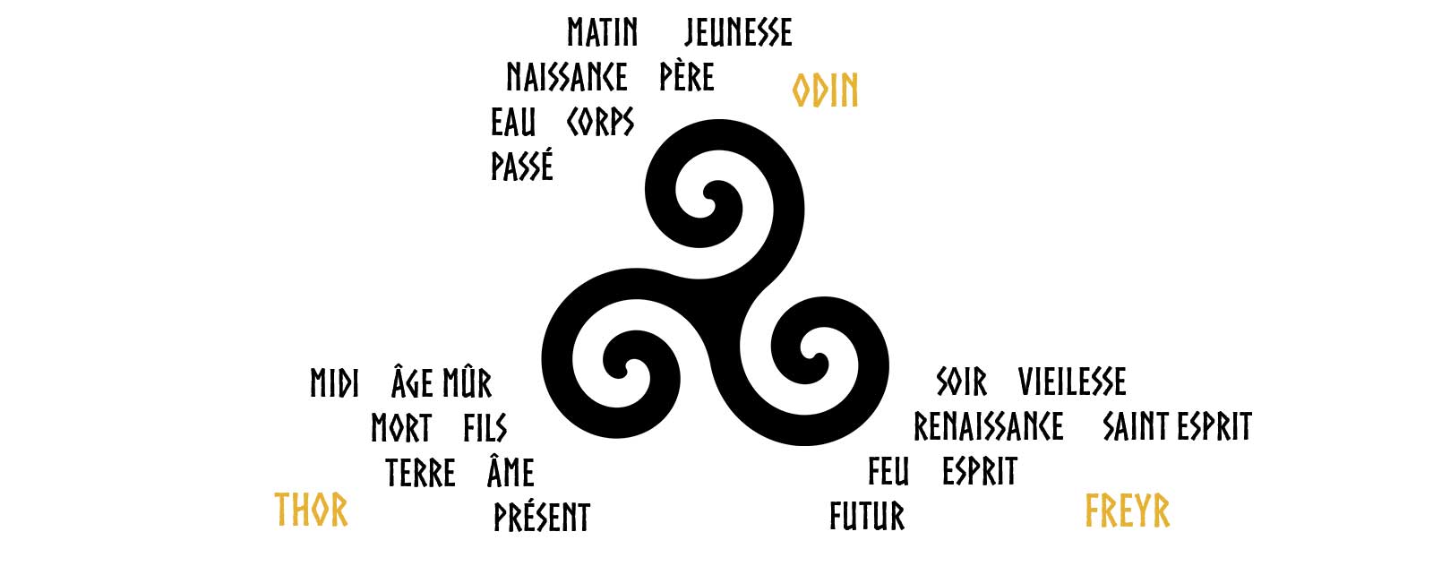 Triskelion signification