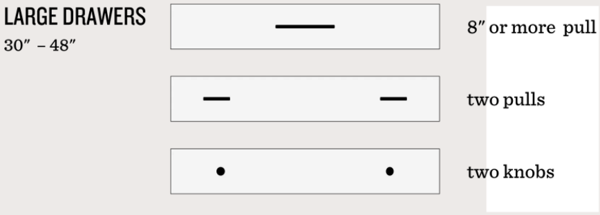 Cabinet doors and drawer pulls also need to be considered in terms of height and width