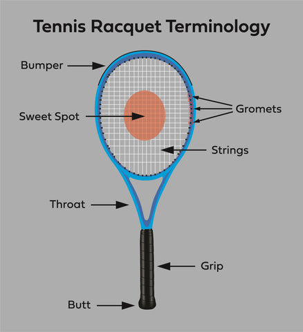 Tennis Racquet Terminology