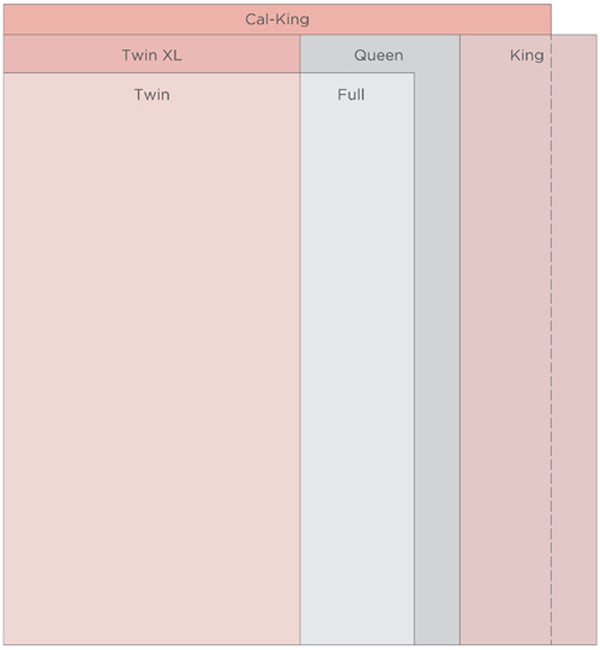 Standard Comforter Sizes Chart