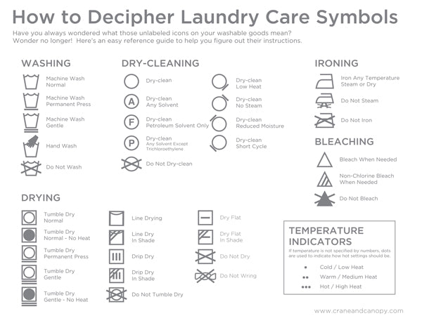 Fabric Care Symbols Meaning