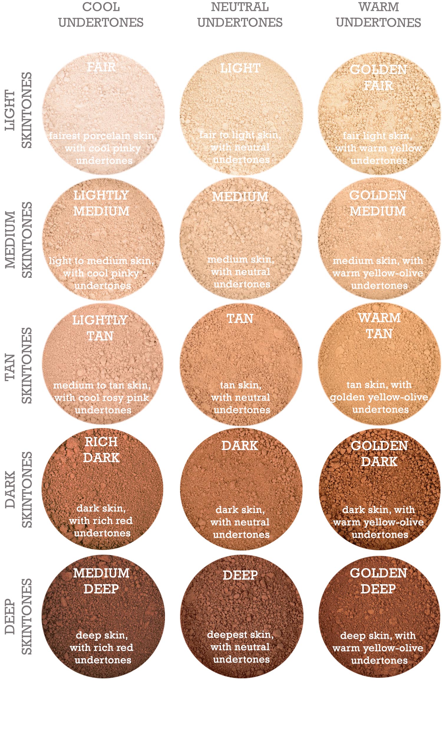 Honeypie Minerals Foundation Shade Chart Skintone and Undertone 15 Shades Available Natural Vegan Makeup