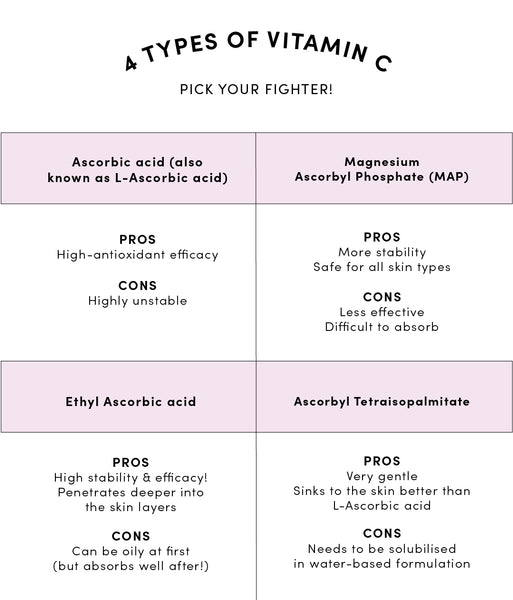 infographic of the four types of vitamin c