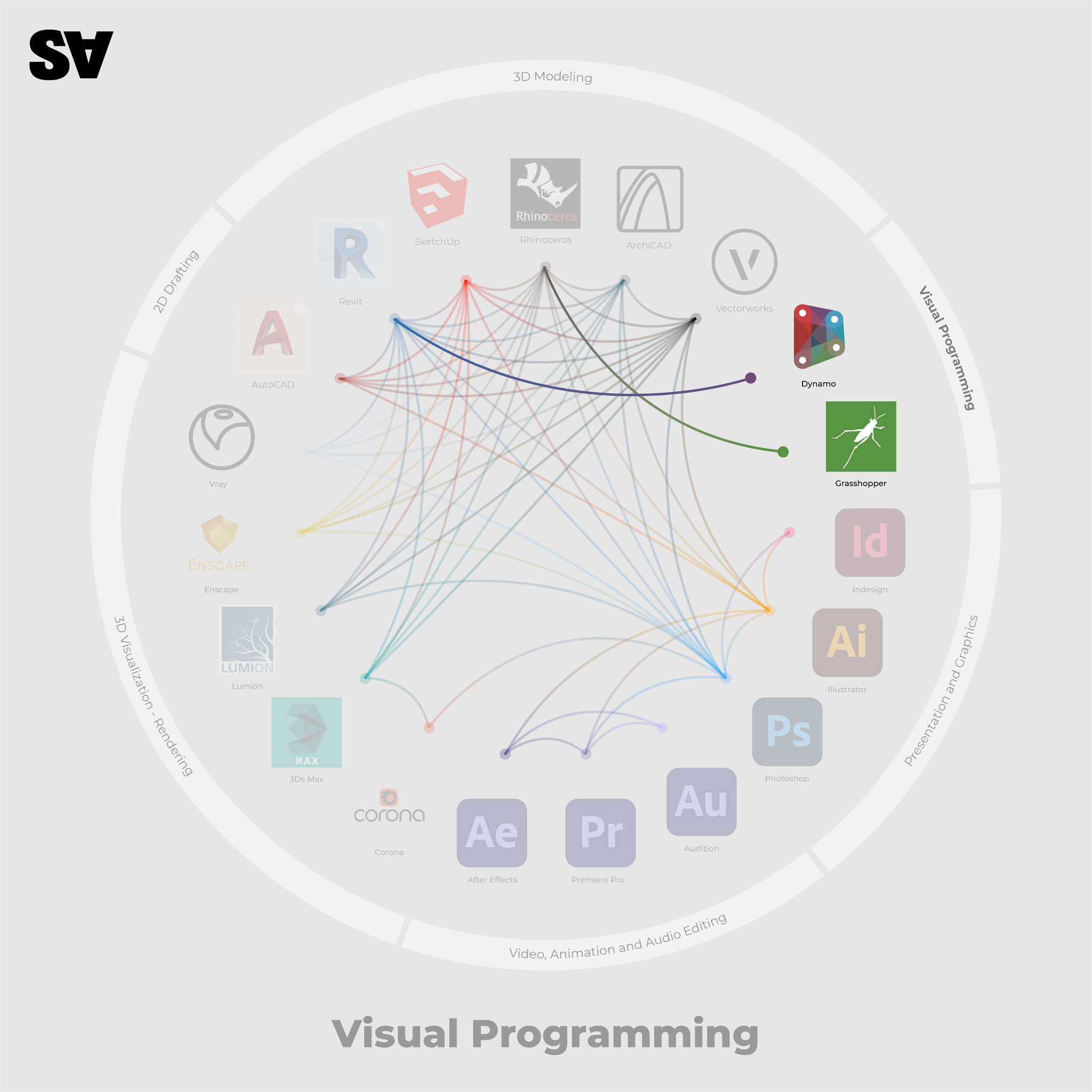 software for architects