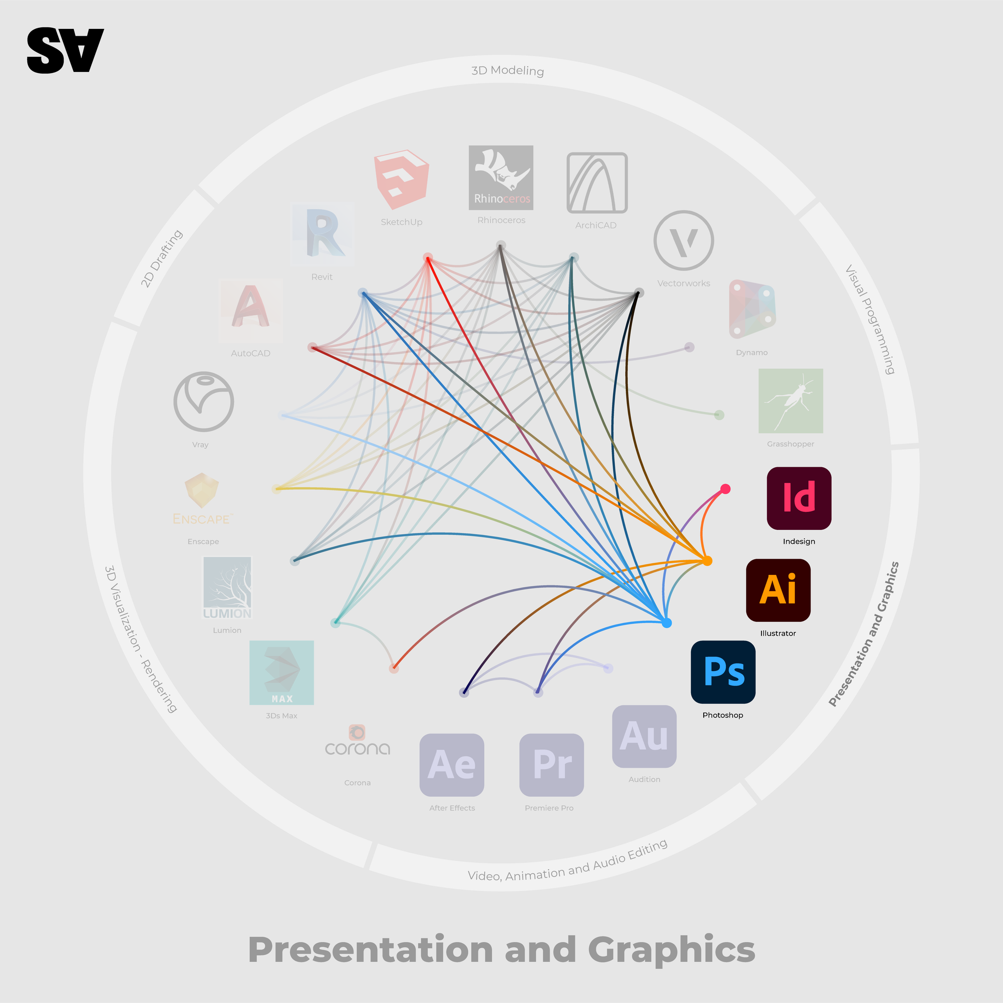 best software for architects