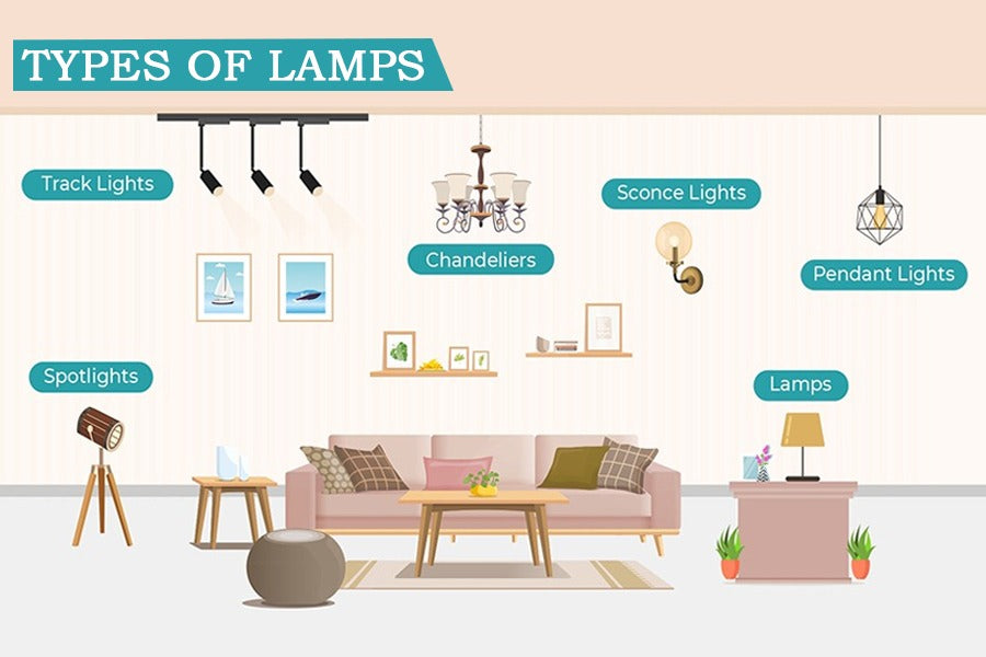 Types of Lamp