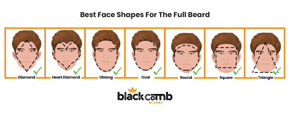 Best Face Shapes for the Full Beard Style