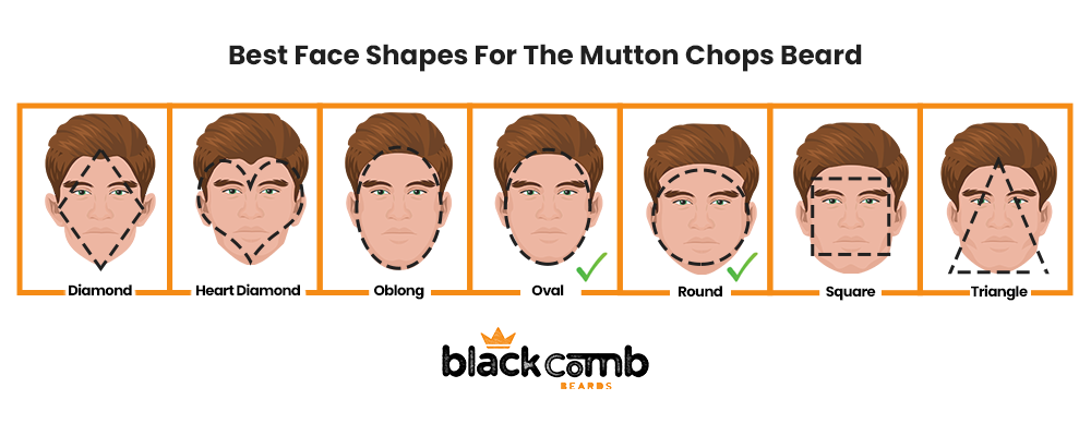 Best Face Shapes for the Mutton Chops Beard Style
