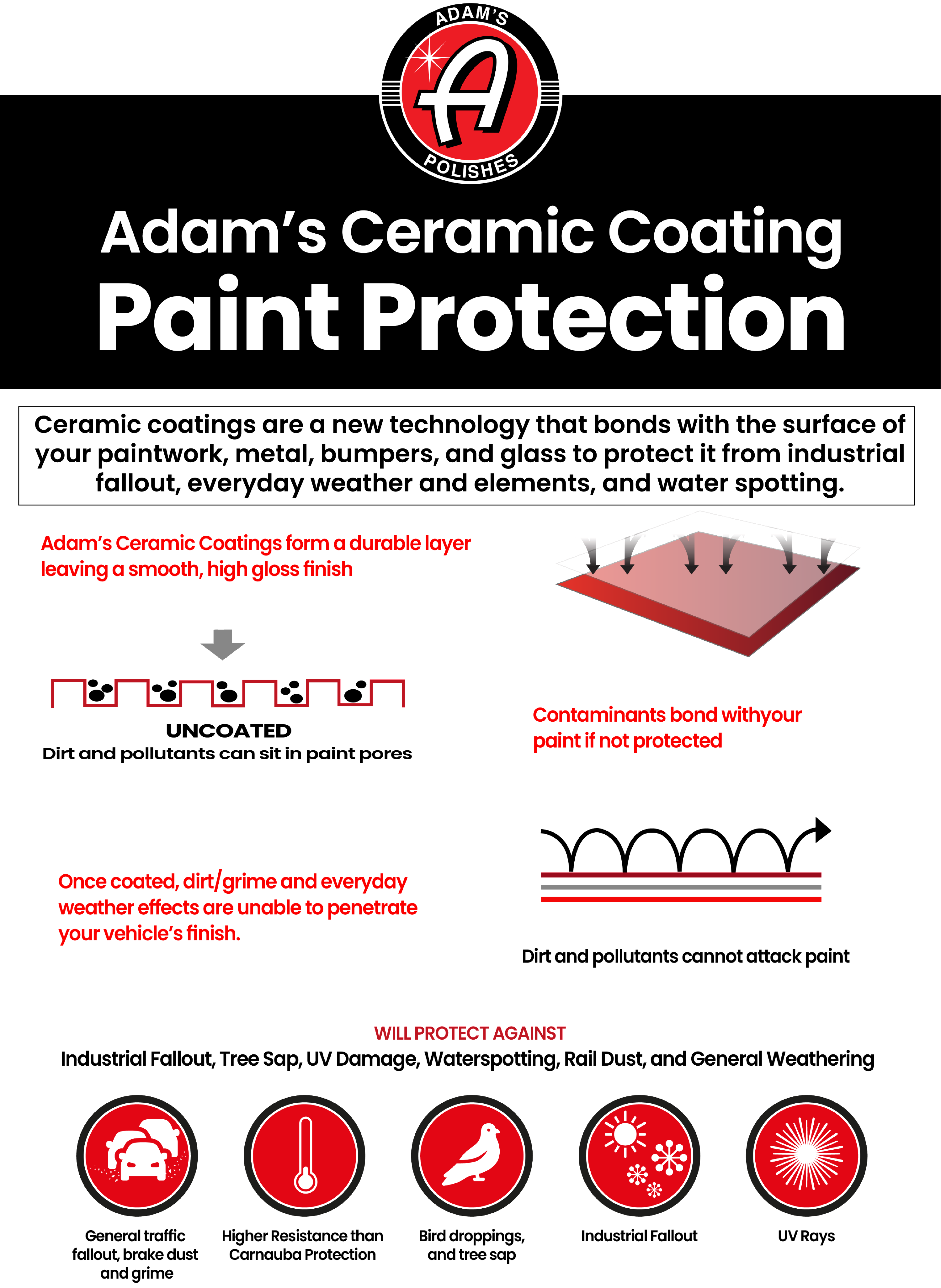 Ceramic coating and Heat wrap. What is the difference and why use it.
