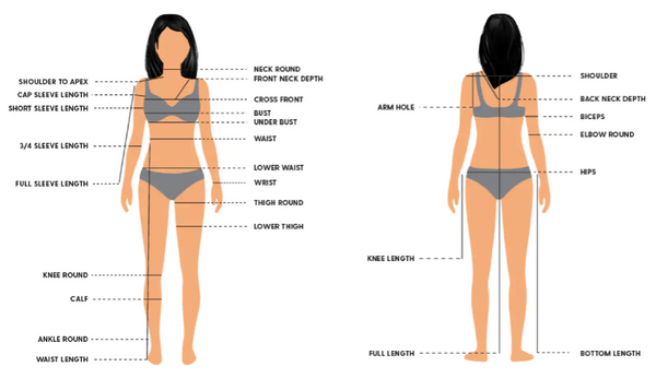 Indian Standard Body Measurement Chart
