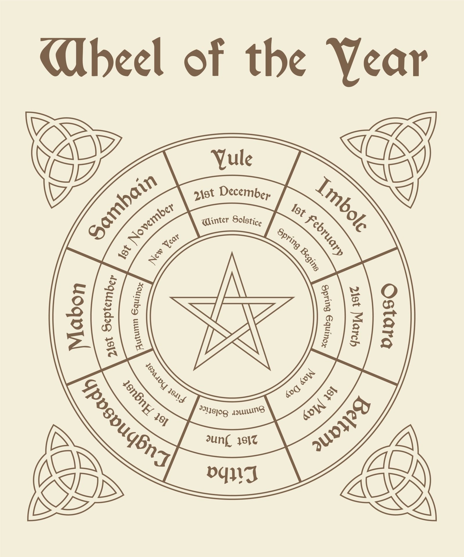 Free Printable Wheel Of The Year Printable Templates