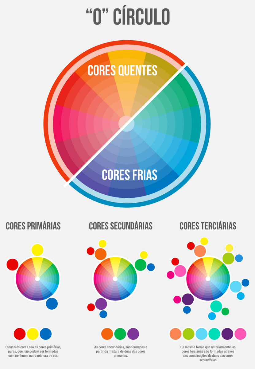 As Cores na Decoração - O Estudo da Psicologia das Cores para sua Casa –  ZFS Arquitetura