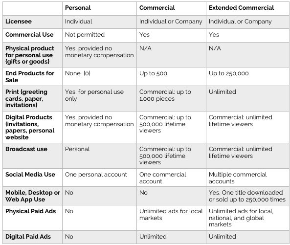 treiCdesigns digitals by traci bautista TOUs_end user license agreement table