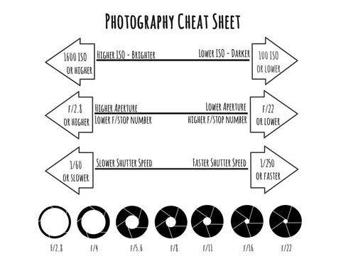 Lighting Cheatsheet