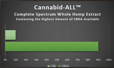 Cannabid-ALL™ Chart