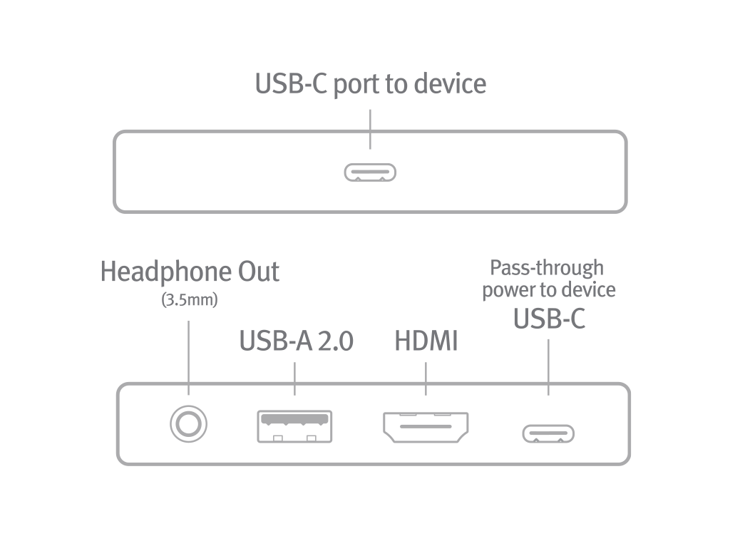 StayGo mini USB-C Hub – Twelve South