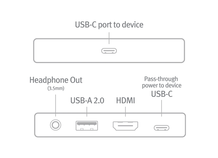 StayGo USB-C Hub
