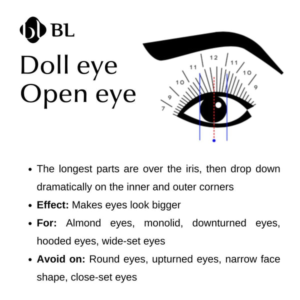 Lash mapping - Doll eye, Open eye