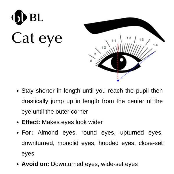 Lash mapping - Cat eye
