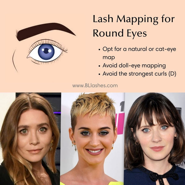 Lash Extension Mapping for Round Eye shape
