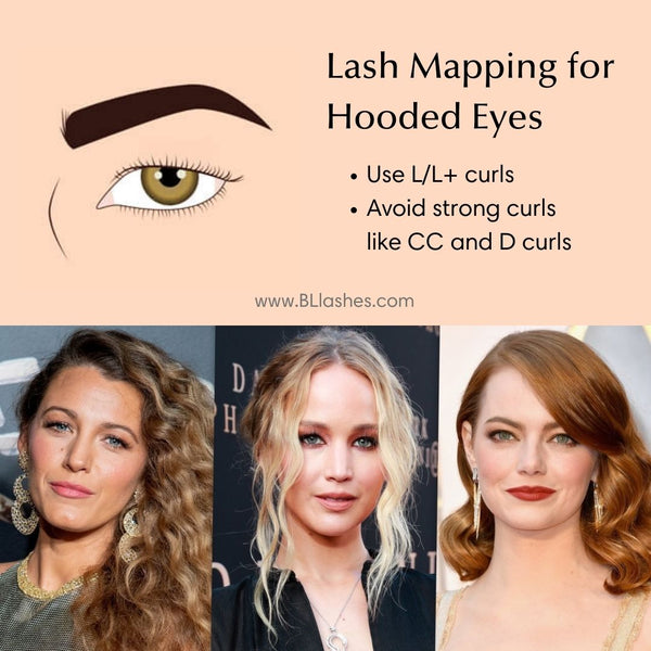 Lash Extension Mapping for Hooded Eye shape