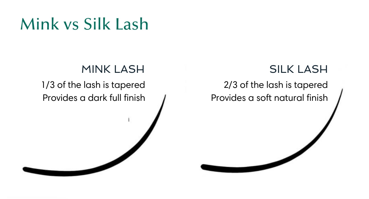 What are mink lashes? Is mink lash from the animal mink?