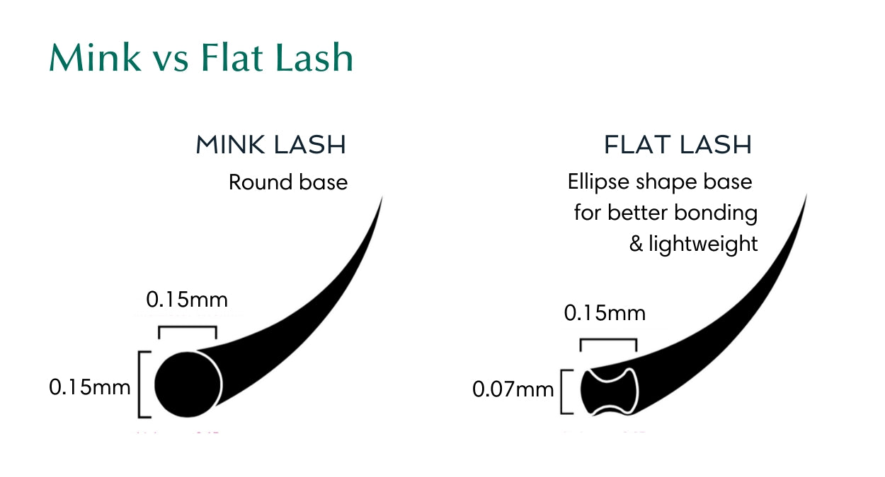 Flat lash and super flat lashes create longer retention