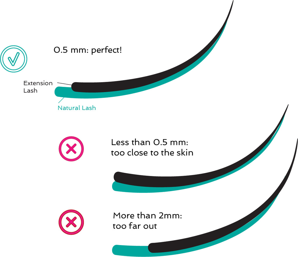 Eyelash extension attachment and distance tip