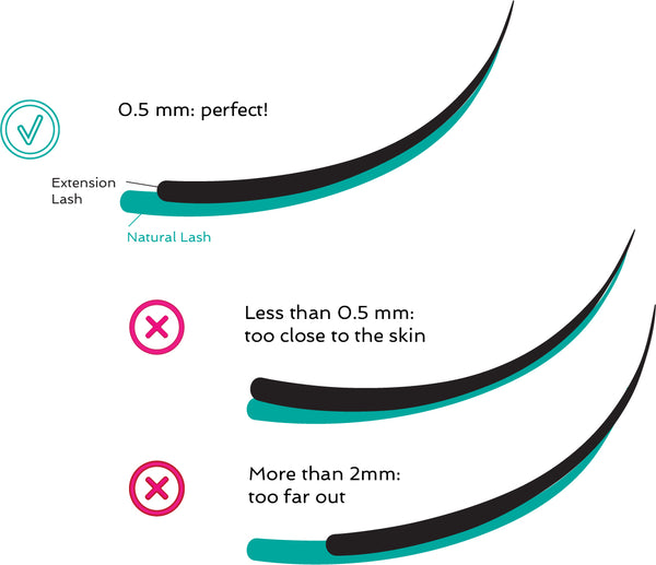 lash extension attachment - distance from the skin