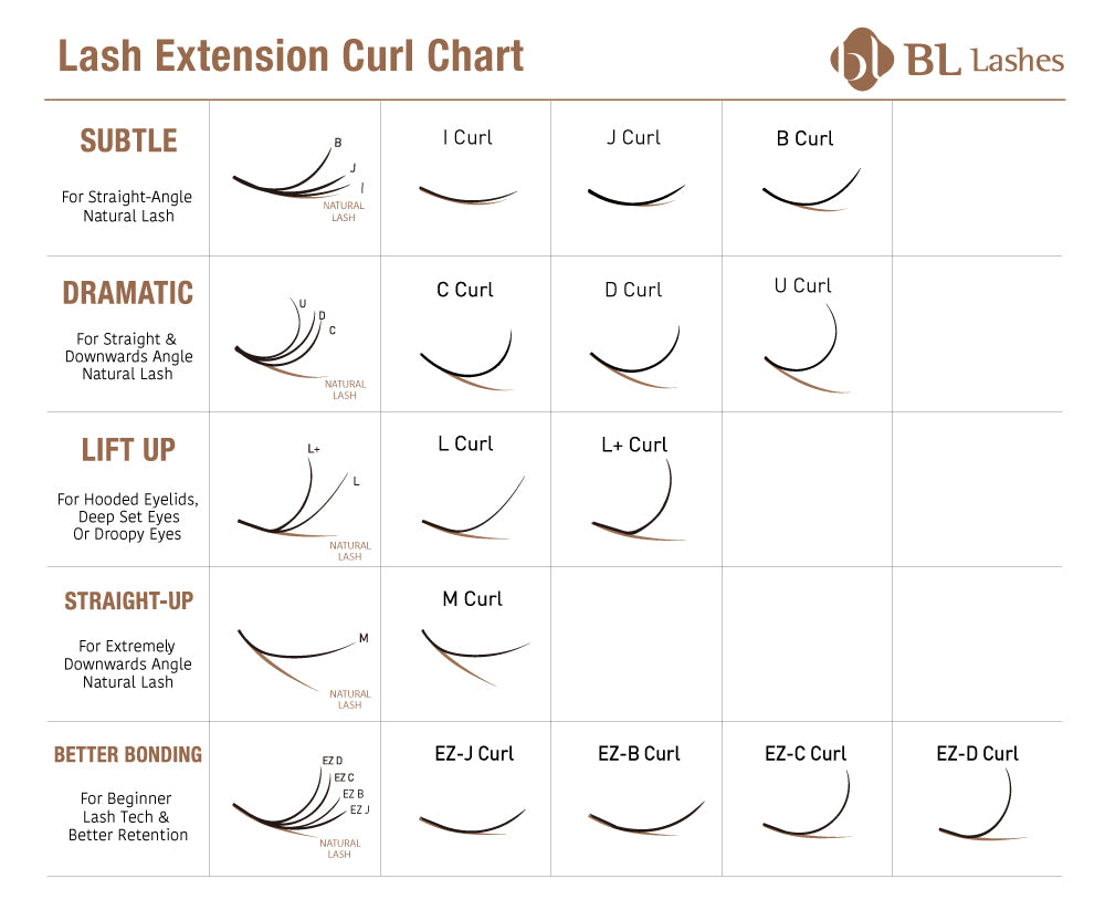 Eyelash Extension Chart- Curl, Diameter and Lengths - BL Lashes