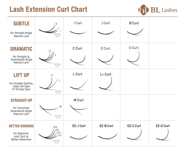 eyelash extension curl chart