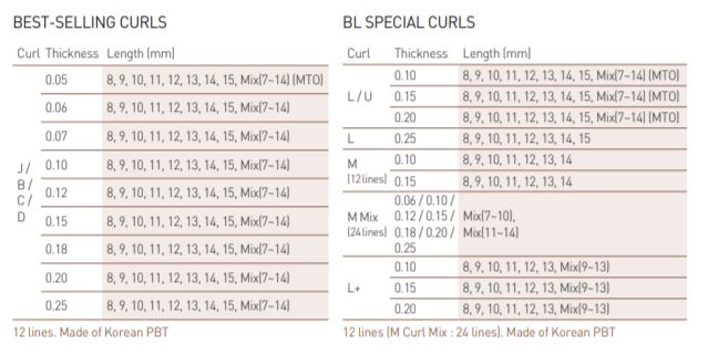 BL Blink Laser lash extension curl-thickness and length