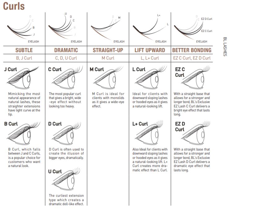 BL Blink eyelash extensions and supplies - curl chart
