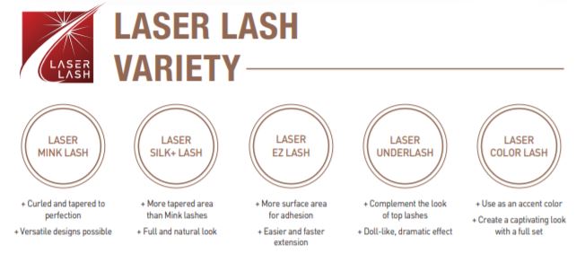 BL Lashes Blink laser lash extension variety chart